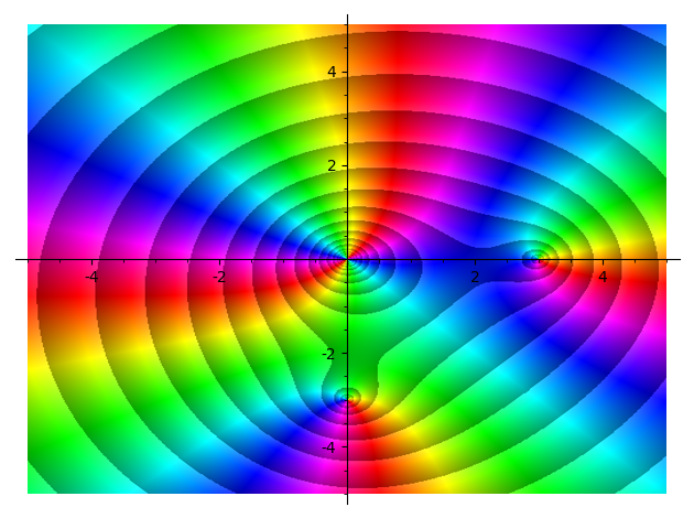 A plot of x^2(x-3)(x-3i) with magnitude-type contours