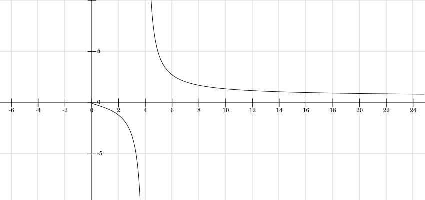 Math 90: Week 2 » mixedmath
